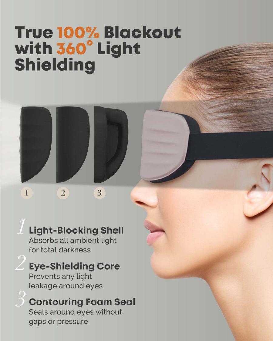 Bodyssey Flowform 3D Contoured Sleep Mask – 100% Blackout, Zero Pressure & Lash-Friendly Comfort Sleep Aids Bodyssey 